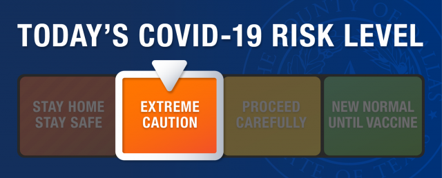 達拉斯縣的2020年9月2日星期三的COVID-19威脅等級從紅色變為橙色。這意味著與5月份創建該顏色圖表的5月份相比，某些活動（例如在餐廳用餐和去沙龍等）的風險現在要小得多。